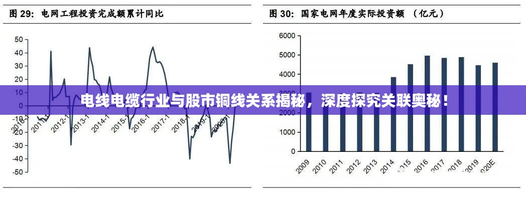 電線電纜行業(yè)與股市銅線關(guān)系揭秘，深度探究關(guān)聯(lián)奧秘！