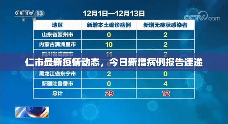 仁市最新疫情動(dòng)態(tài)，今日新增病例報(bào)告速遞