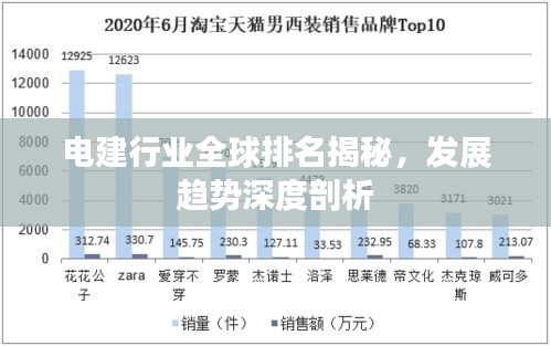 電建行業(yè)全球排名揭秘，發(fā)展趨勢(shì)深度剖析