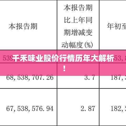 千禾味業(yè)股價(jià)行情歷年大解析！