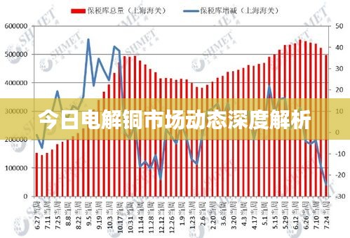 今日電解銅市場動態(tài)深度解析