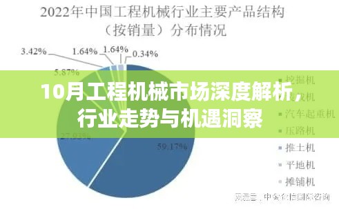 10月工程機械市場深度解析，行業(yè)走勢與機遇洞察