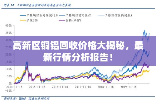 高新區(qū)銅鋁回收價(jià)格大揭秘，最新行情分析報(bào)告！