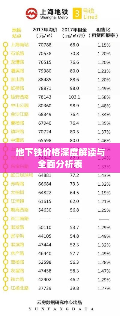 地下鐵價格深度解讀與全面分析表