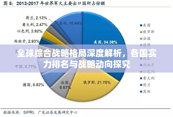 全球綜合戰(zhàn)略格局深度解析，各國(guó)實(shí)力排名與戰(zhàn)略動(dòng)向探究