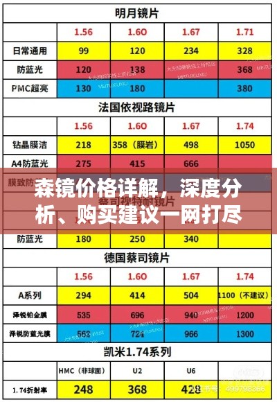 森鏡價格詳解，深度分析、購買建議一網(wǎng)打盡！