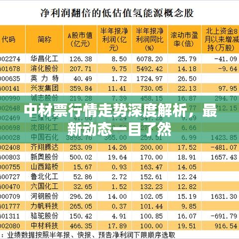 中材票行情走勢(shì)深度解析，最新動(dòng)態(tài)一目了然