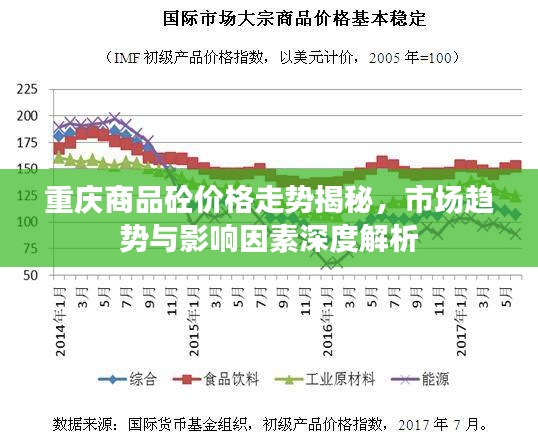 重慶商品砼價(jià)格走勢揭秘，市場趨勢與影響因素深度解析