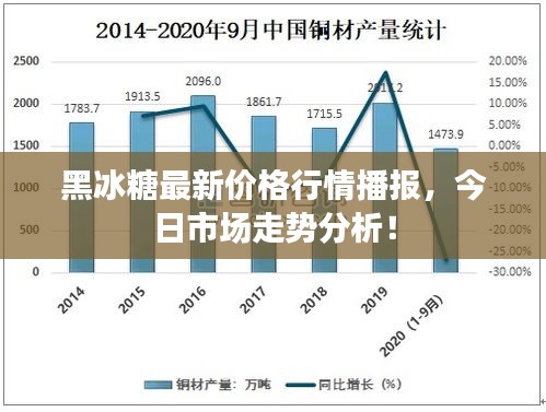 黑冰糖最新價(jià)格行情播報(bào)，今日市場(chǎng)走勢(shì)分析！