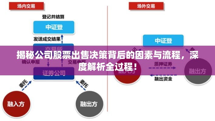 揭秘公司股票出售決策背后的因素與流程，深度解析全過程！