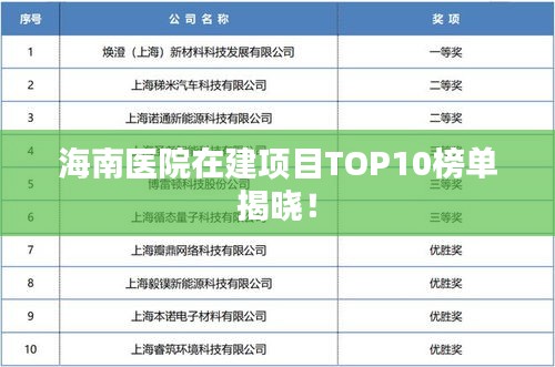 海南醫(yī)院在建項(xiàng)目TOP10榜單揭曉！