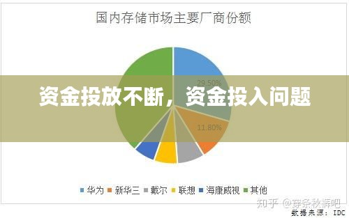 資金投放不斷，資金投入問(wèn)題 