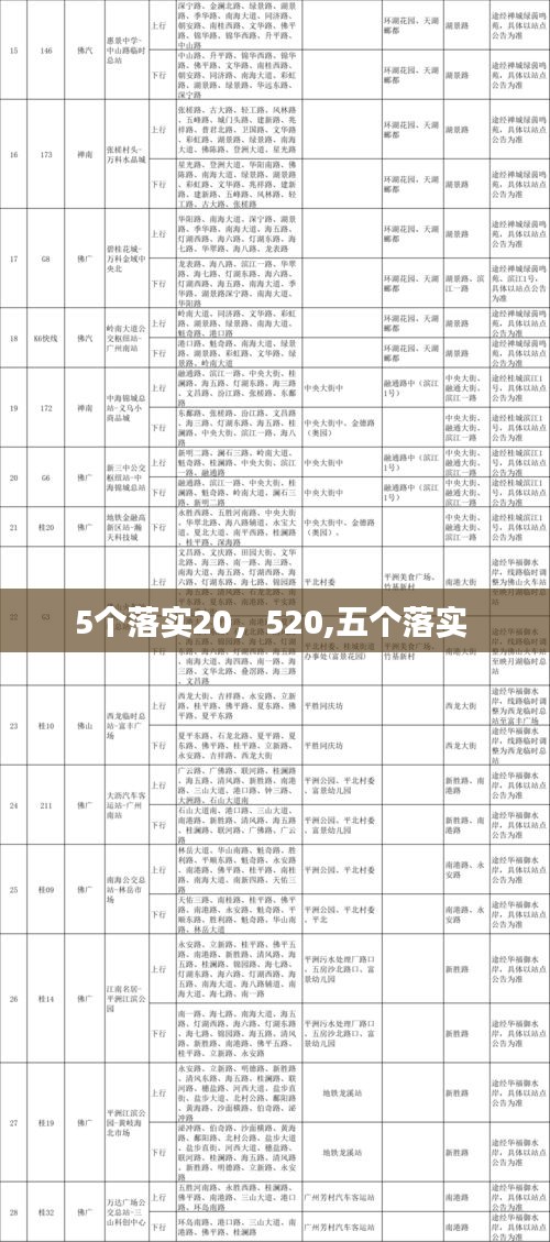 5個落實20，520,五個落實 