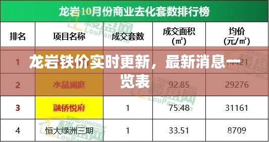 龍巖鐵價實(shí)時更新，最新消息一覽表