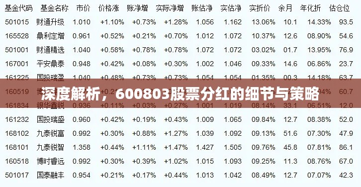 深度解析，600803股票分紅的細節(jié)與策略