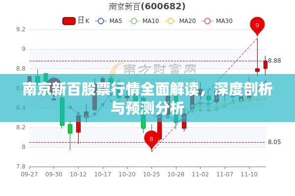 南京新百股票行情全面解讀，深度剖析與預(yù)測(cè)分析