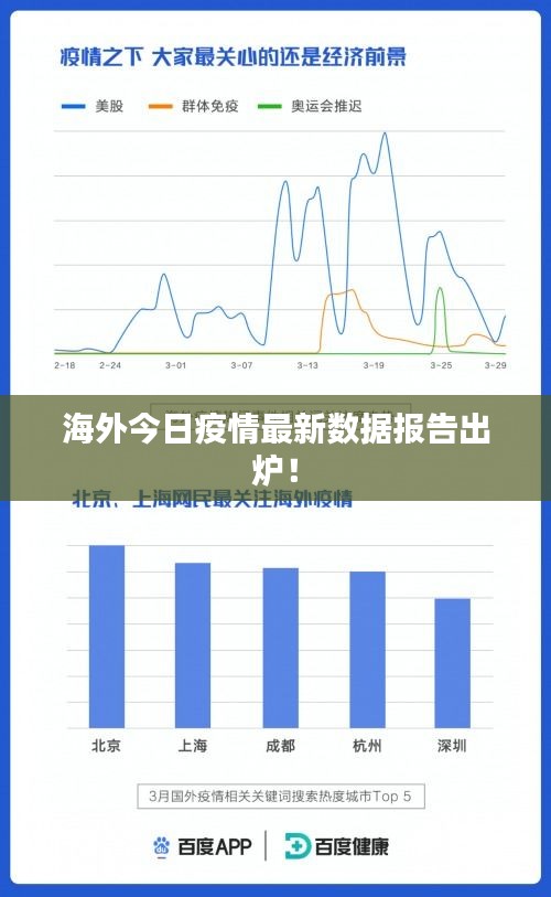 海外今日疫情最新數(shù)據(jù)報告出爐！