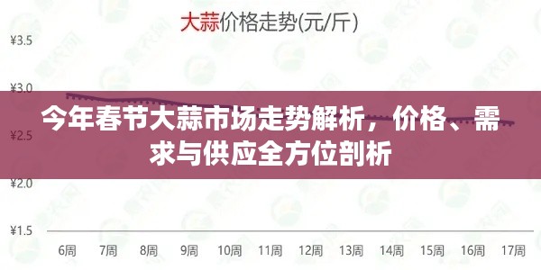 今年春節(jié)大蒜市場走勢解析，價格、需求與供應全方位剖析