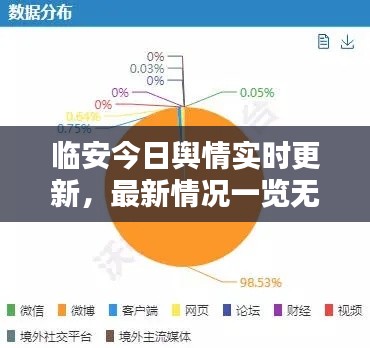 臨安今日輿情實時更新，最新情況一覽無余