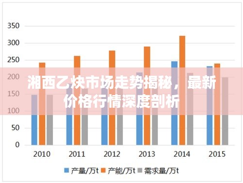 湘西乙炔市場走勢揭秘，最新價格行情深度剖析