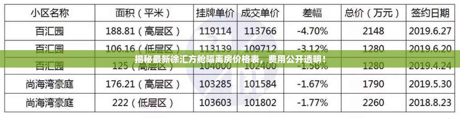 揭秘最新徐匯方艙隔離房價格表，費用公開透明！