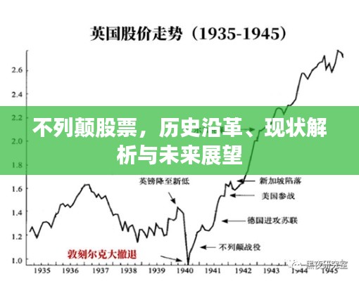 不列顛股票，歷史沿革、現(xiàn)狀解析與未來展望