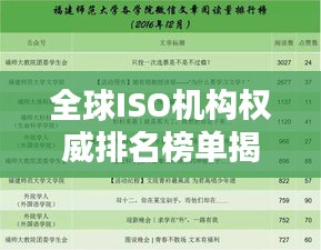 全球ISO機構(gòu)權(quán)威排名榜單揭曉！