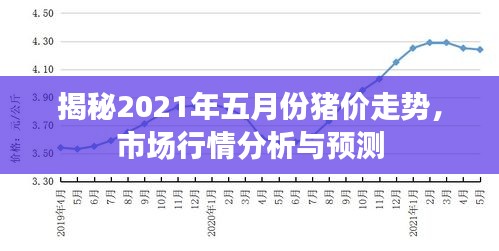 揭秘2021年五月份豬價走勢，市場行情分析與預測