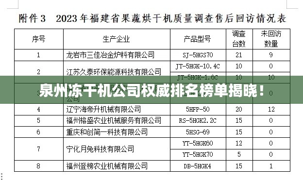 泉州凍干機(jī)公司權(quán)威排名榜單揭曉！