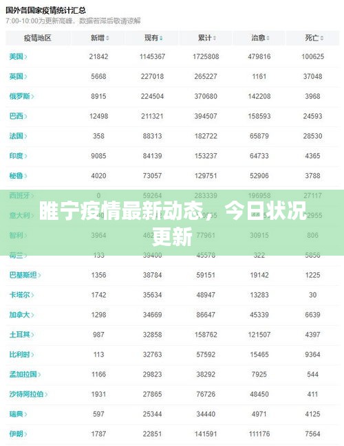 睢寧疫情最新動態(tài)，今日狀況更新