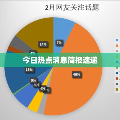 今日熱點(diǎn)消息簡報速遞