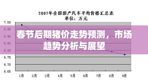 春節(jié)后期豬價(jià)走勢(shì)預(yù)測(cè)，市場(chǎng)趨勢(shì)分析與展望