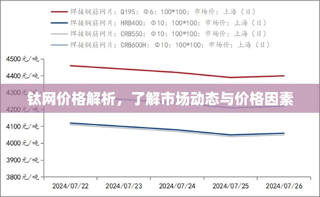 鈦網(wǎng)價(jià)格解析，了解市場(chǎng)動(dòng)態(tài)與價(jià)格因素