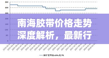 南海膠帶價(jià)格走勢(shì)深度解析，最新行情報(bào)告！