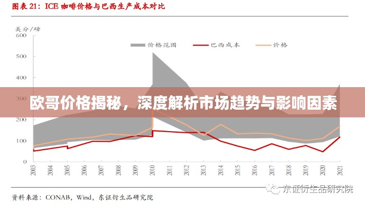 歐哥價(jià)格揭秘，深度解析市場(chǎng)趨勢(shì)與影響因素