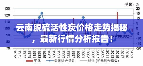 云南脫硫活性炭?jī)r(jià)格走勢(shì)揭秘，最新行情分析報(bào)告！