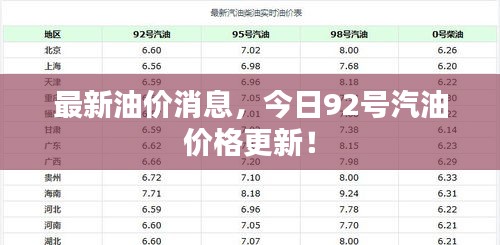 最新油價(jià)消息，今日92號(hào)汽油價(jià)格更新！