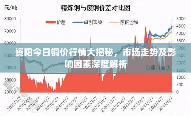 資陽今日銅價(jià)行情大揭秘，市場(chǎng)走勢(shì)及影響因素深度解析