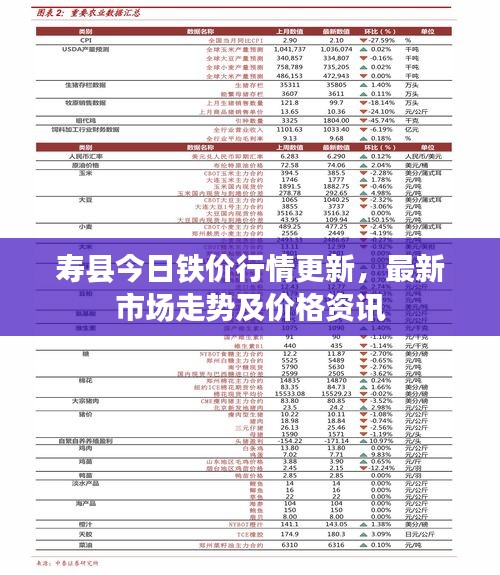 壽縣今日鐵價行情更新，最新市場走勢及價格資訊