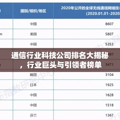 通信行業(yè)科技公司排名大揭秘，行業(yè)巨頭與引領(lǐng)者榜單