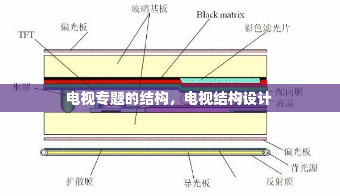 電視專題的結(jié)構(gòu)，電視結(jié)構(gòu)設(shè)計(jì) 