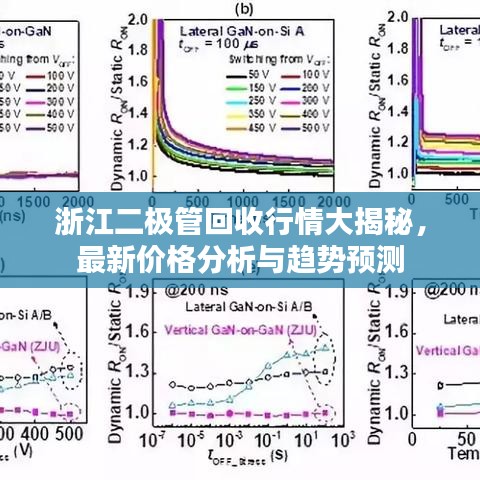 浙江二極管回收行情大揭秘，最新價(jià)格分析與趨勢預(yù)測