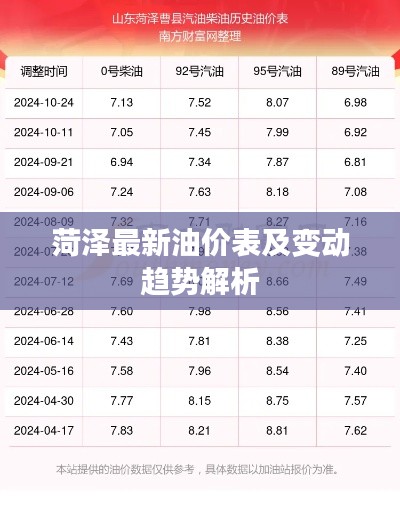 菏澤最新油價表及變動趨勢解析