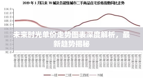 未來(lái)時(shí)光單價(jià)走勢(shì)圖表深度解析，最新趨勢(shì)揭秘