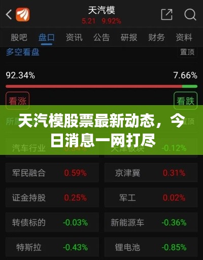 天汽模股票最新動態(tài)，今日消息一網(wǎng)打盡