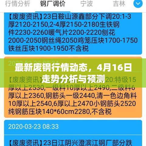 最新廢鋼行情動(dòng)態(tài)，4月16日走勢(shì)分析與預(yù)測(cè)