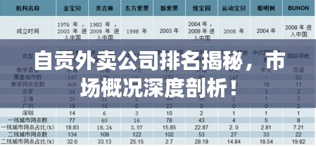 自貢外賣公司排名揭秘，市場概況深度剖析！