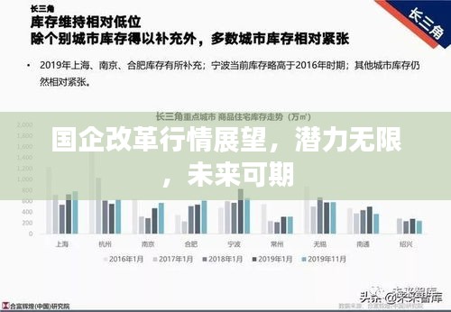 國(guó)企改革行情展望，潛力無(wú)限，未來(lái)可期