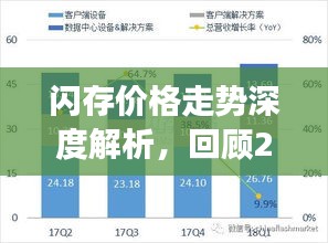 閃存價(jià)格走勢(shì)深度解析，回顧2017年展望未來(lái)發(fā)展