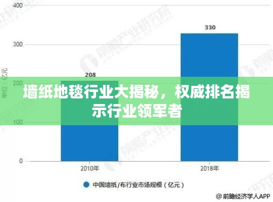 墻紙地毯行業(yè)大揭秘，權(quán)威排名揭示行業(yè)領(lǐng)軍者